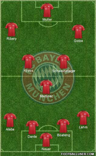 FC Bayern München Formation 2013