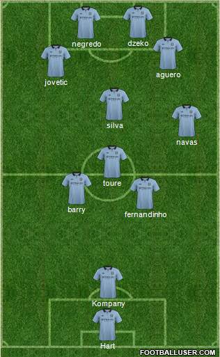 Manchester City Formation 2013