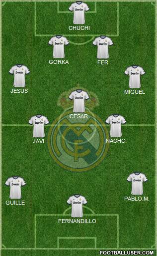 R. Madrid Castilla Formation 2013