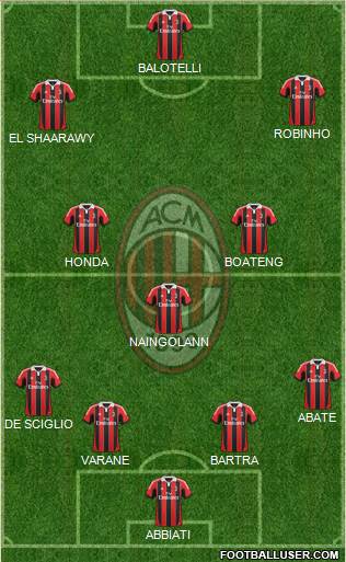 A.C. Milan Formation 2013