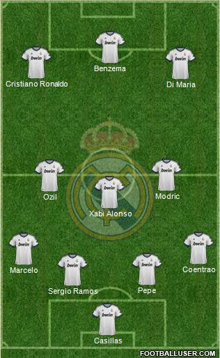 Real Madrid C.F. Formation 2013
