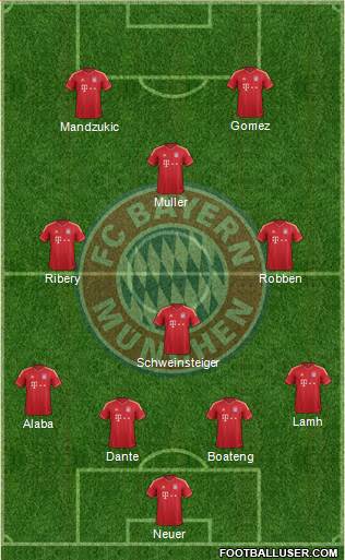FC Bayern München Formation 2013