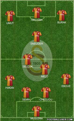 Galatasaray SK Formation 2013