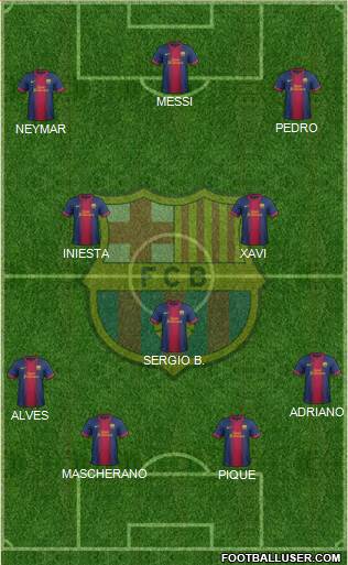 F.C. Barcelona Formation 2013