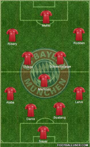 FC Bayern München Formation 2013