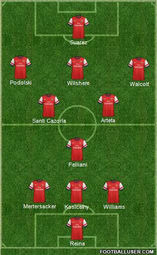 Arsenal Formation 2013