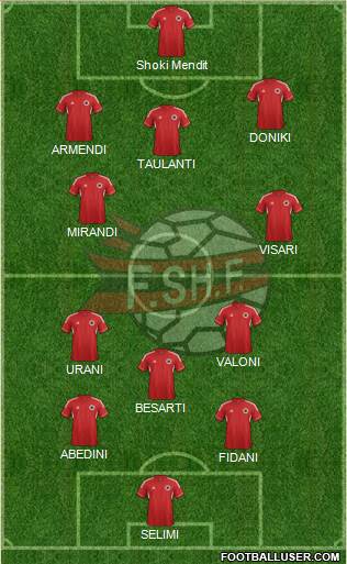 Albania Formation 2013