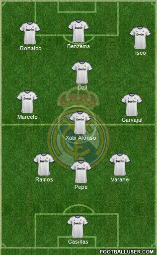 Real Madrid C.F. Formation 2013