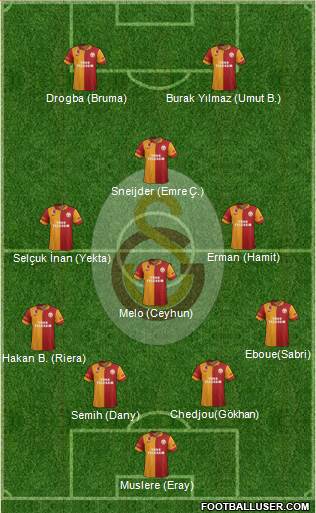Galatasaray SK Formation 2013