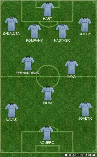 Manchester City Formation 2013