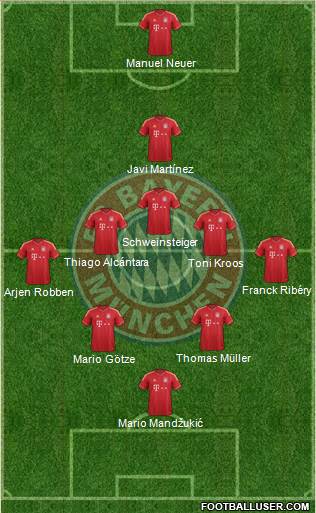 FC Bayern München Formation 2013
