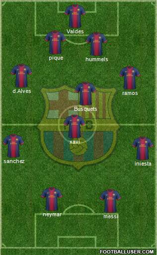 F.C. Barcelona Formation 2013