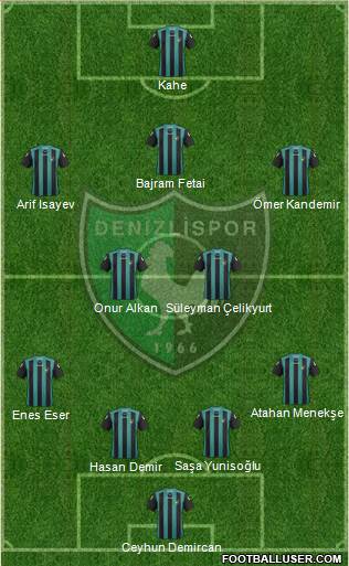 Denizlispor Formation 2013