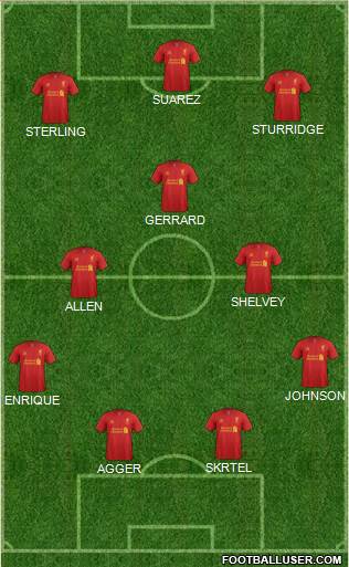 Liverpool Formation 2013