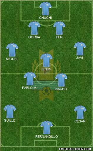 Uruguay Formation 2013