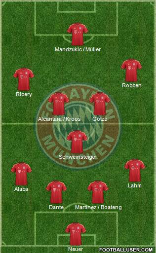 FC Bayern München Formation 2013