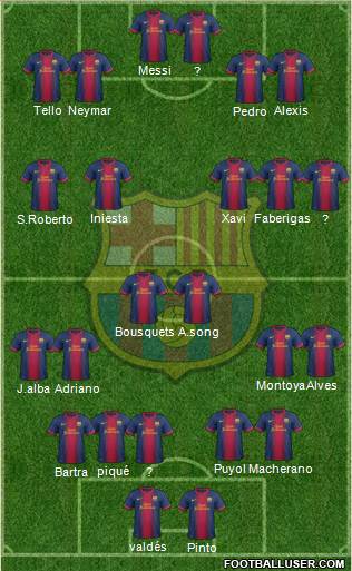 F.C. Barcelona Formation 2013