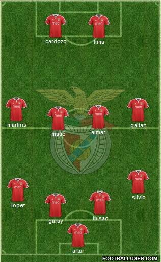 Sport Lisboa e Benfica - SAD Formation 2013