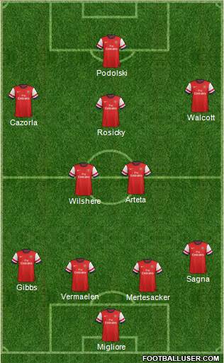 Arsenal Formation 2013