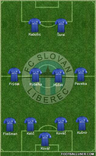 Slovan Liberec Formation 2013