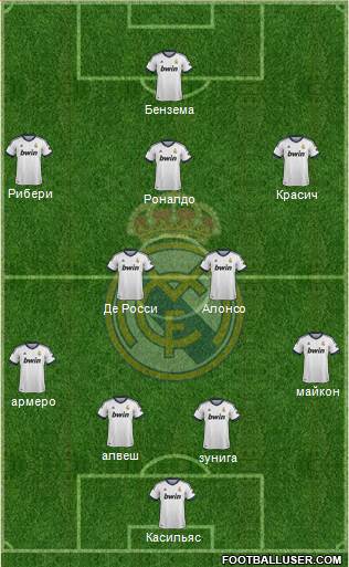 R. Madrid Castilla Formation 2013