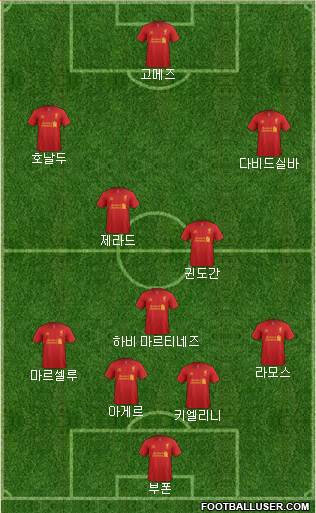 Liverpool Formation 2013
