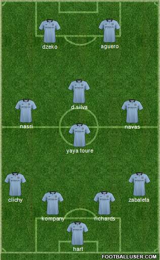 Manchester City Formation 2013