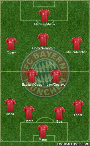 FC Bayern München Formation 2013