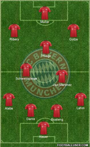 FC Bayern München Formation 2013