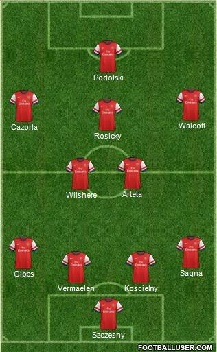 Arsenal Formation 2013