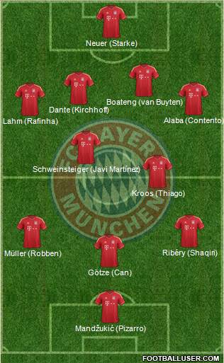 FC Bayern München Formation 2013