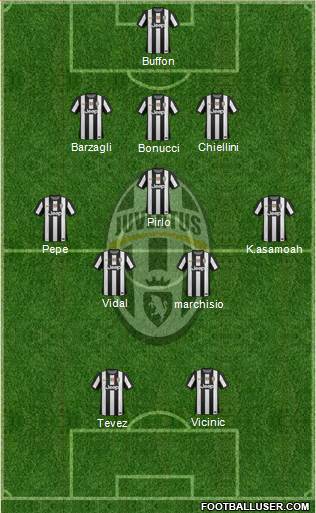 Juventus Formation 2013