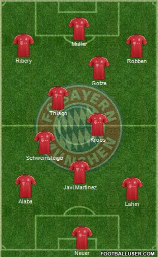FC Bayern München Formation 2013