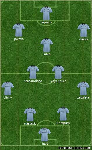 Manchester City Formation 2013