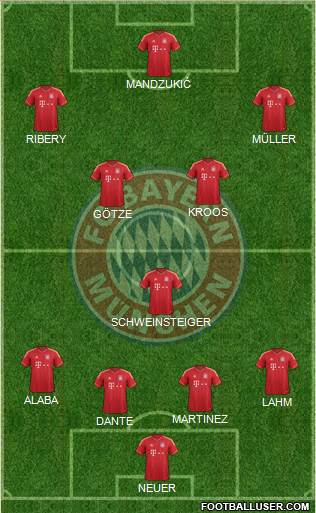 FC Bayern München Formation 2013