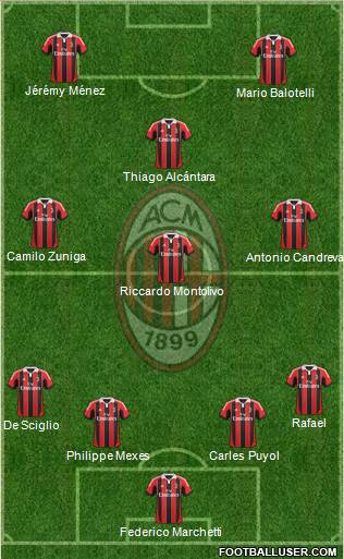A.C. Milan Formation 2013