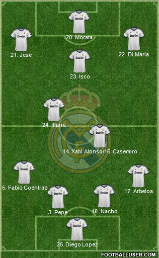 Real Madrid C.F. Formation 2013