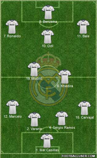 Real Madrid C.F. Formation 2013