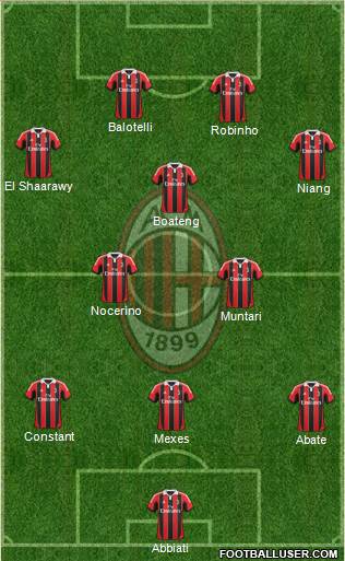 A.C. Milan Formation 2013