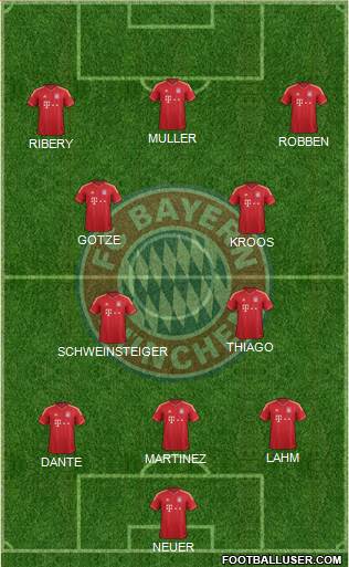 FC Bayern München Formation 2013