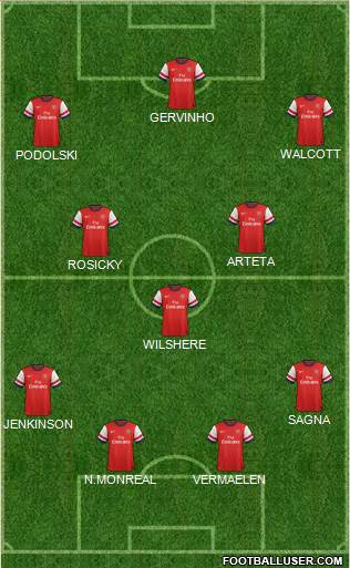 Arsenal Formation 2013