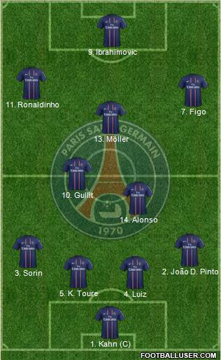 Paris Saint-Germain Formation 2013
