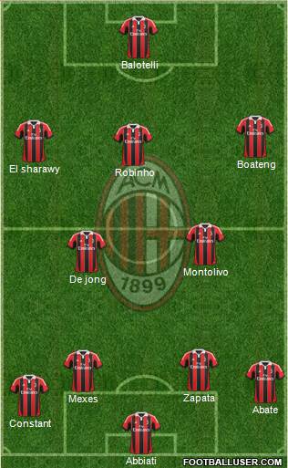 A.C. Milan Formation 2013