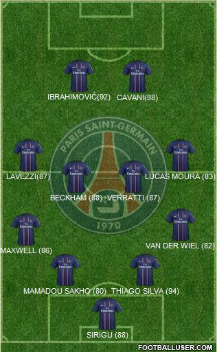 Paris Saint-Germain Formation 2013