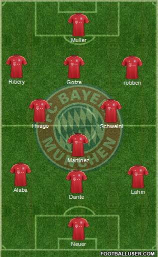 FC Bayern München Formation 2013