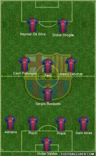 F.C. Barcelona Formation 2013