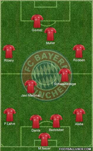 FC Bayern München Formation 2013