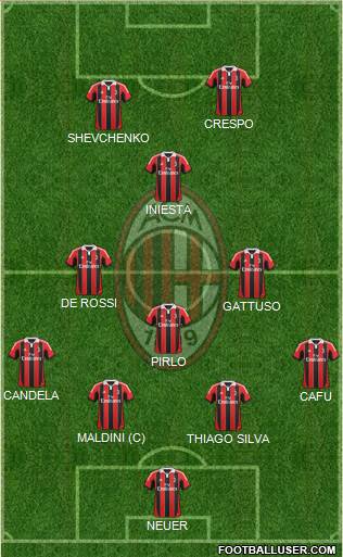 A.C. Milan Formation 2013