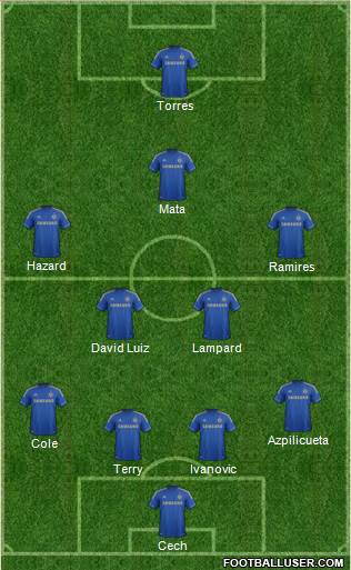 Chelsea Formation 2013