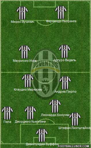 Juventus Formation 2013